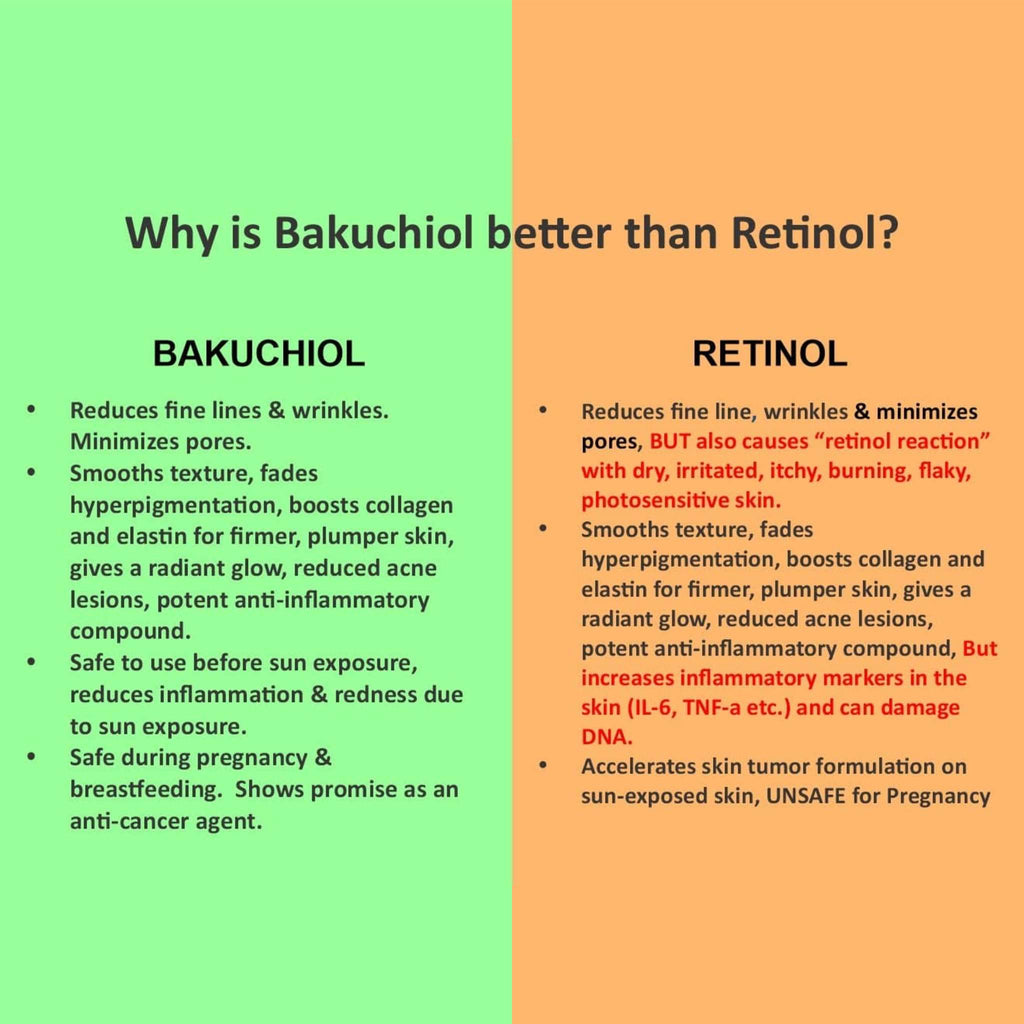 Anti-Aging Bakuchiol Serum - Retinol Alternative-3